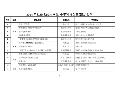 2014年拟命名的大学生“小平科技创新团队”名单
