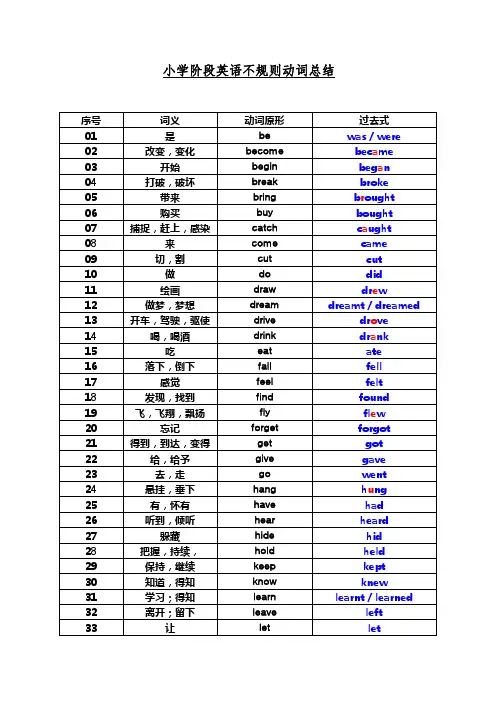 小学阶段英语不规则动词过去式总结表
