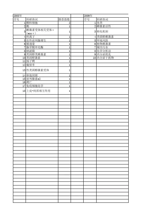 【国家自然科学基金】_类固醇雌激素_基金支持热词逐年推荐_【万方软件创新助手】_20140730