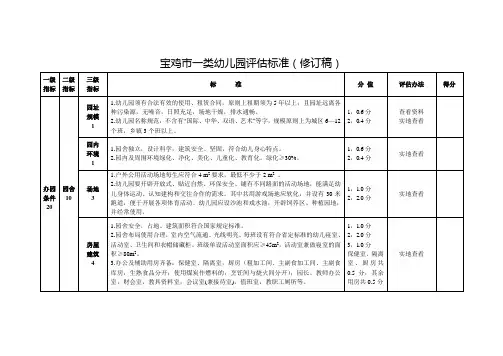 陕西省宝鸡市一类幼儿园评估标准(修订稿)