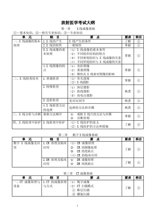 放射医学考试大纲