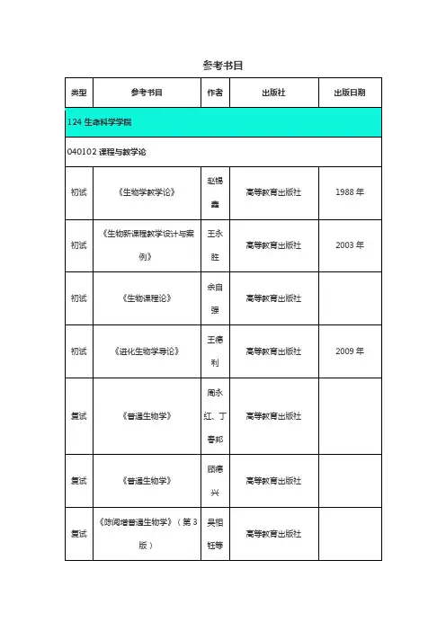 东北师范大学生命科学学院考研参考书目