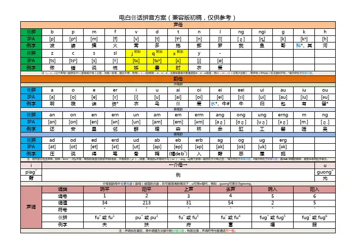 电白涯话拼音方案初稿