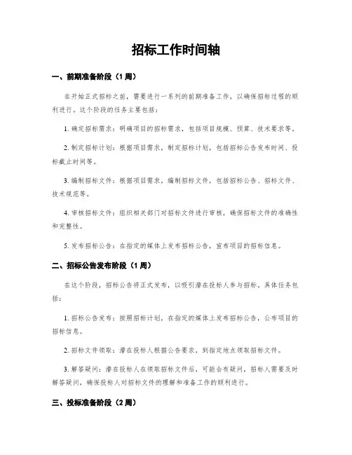 招标工作时间轴
