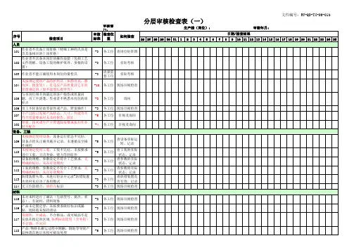 分层审核检查表(一)