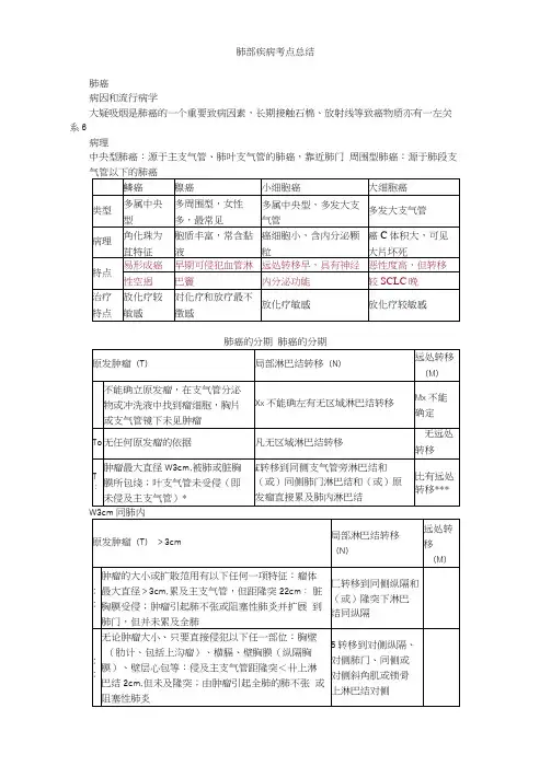 肺部疾病考点总结