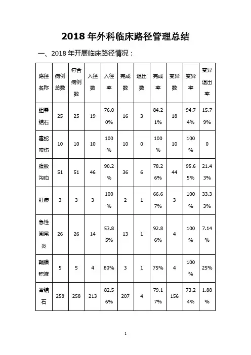 2018年普外科临床路径管理总结