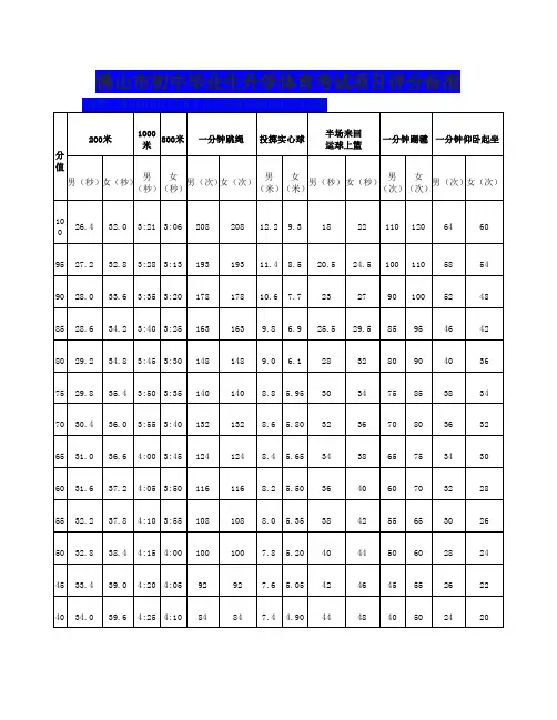 佛山市初中毕业生升学体育考试项目评分标准