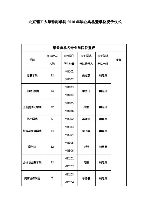 《--北京理工大学珠海学院2019年毕业典礼暨学位授予仪式doc》
