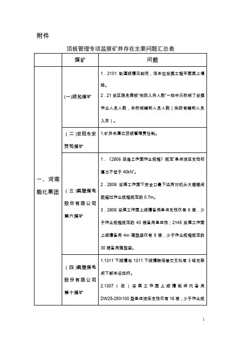 顶板管理专项监察矿井存在主要问题汇总表