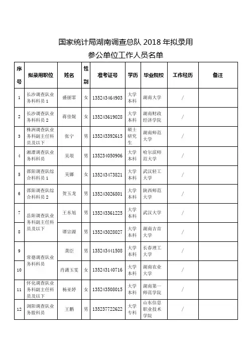 国家统计局湖南调查总队2018年拟录用