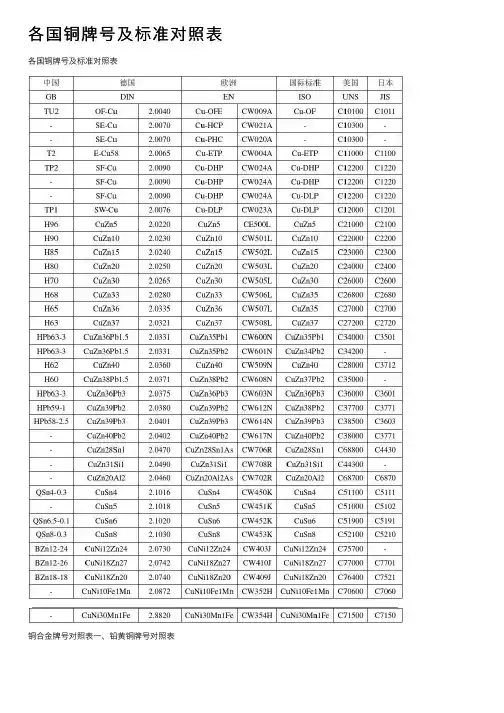 各国铜牌号及标准对照表