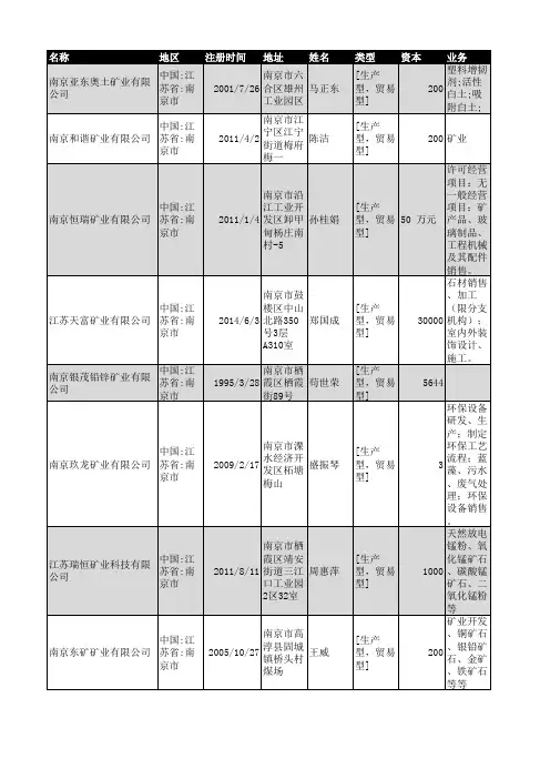 2018年南京市矿业企业名录51家