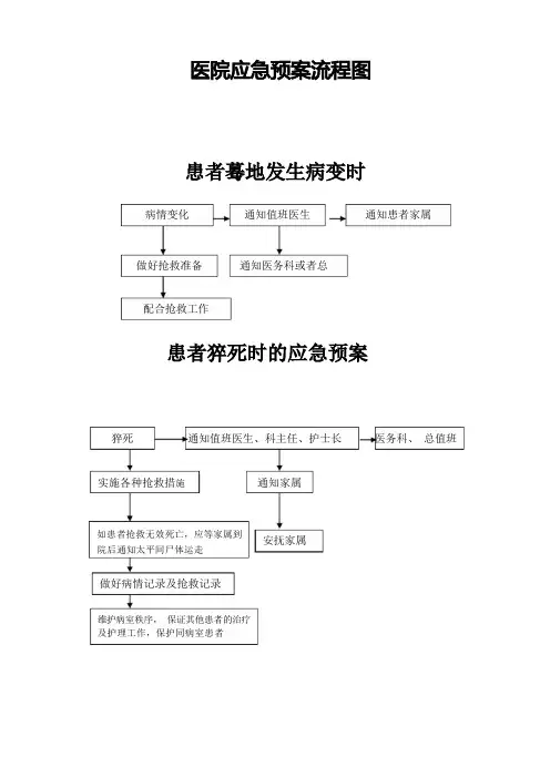 医院应急预案流程图
