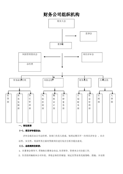 财务公司组织机构、部门职能、岗位职责