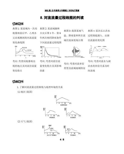 河流流量过程线图的判读