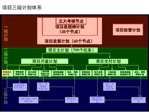 大型上市地产集团区域项目三级多节点计划运营管理体系