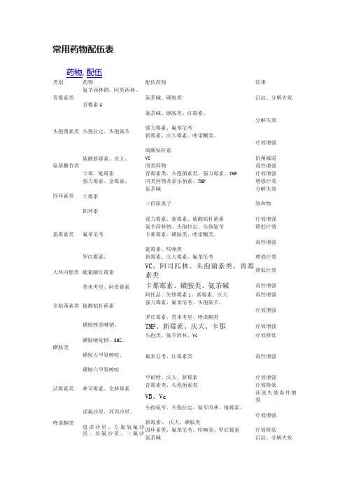 常用药物配伍表