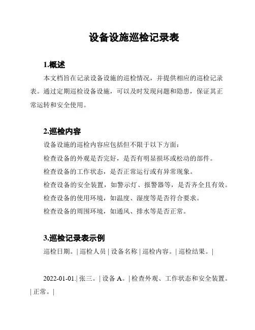 设备设施巡检记录表