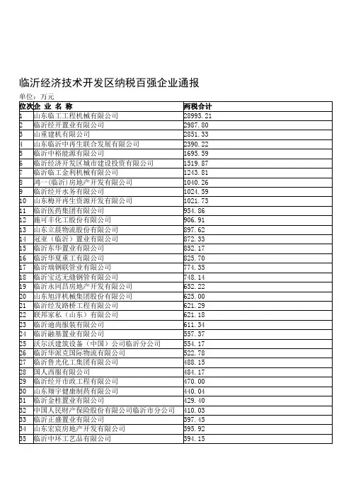 临沂经济技术开发区企业