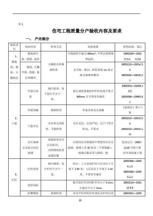 住宅工程质量分户验收内容及表格(A)