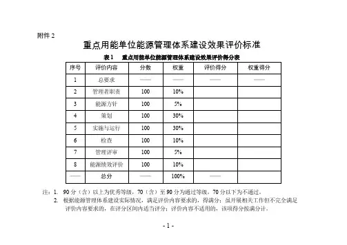 重点用能单位能源管理体系建设效果评价标准