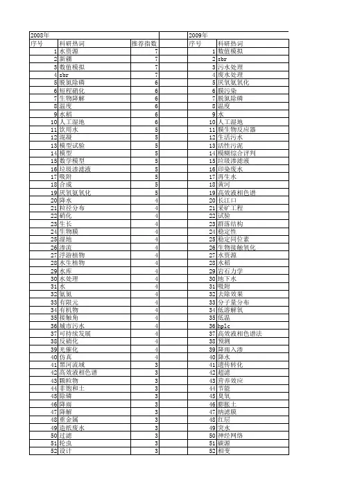 【国家自然科学基金】_出水_基金支持热词逐年推荐_【万方软件创新助手】_20140731