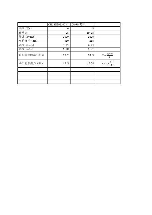 公铁两用车牵引计算
