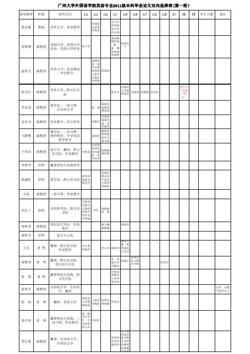 广州大学外语学院11级本科毕业论文双向选择表(第一轮)