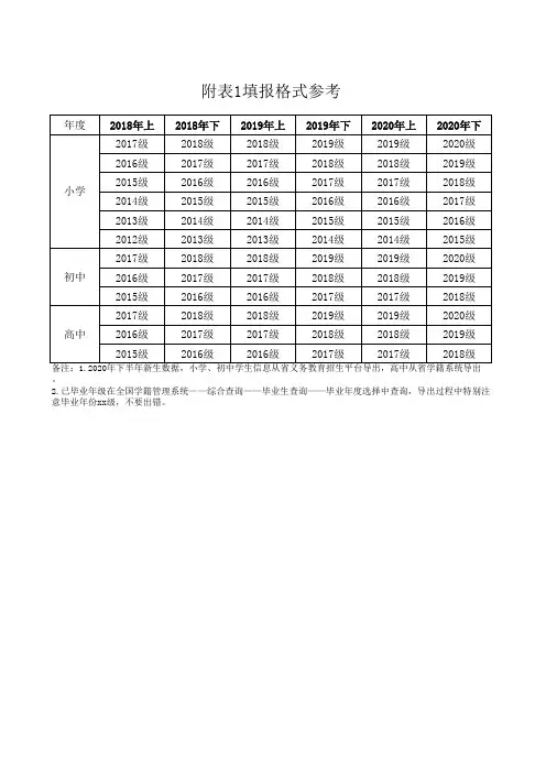 附表4：附表1填报格式参考
