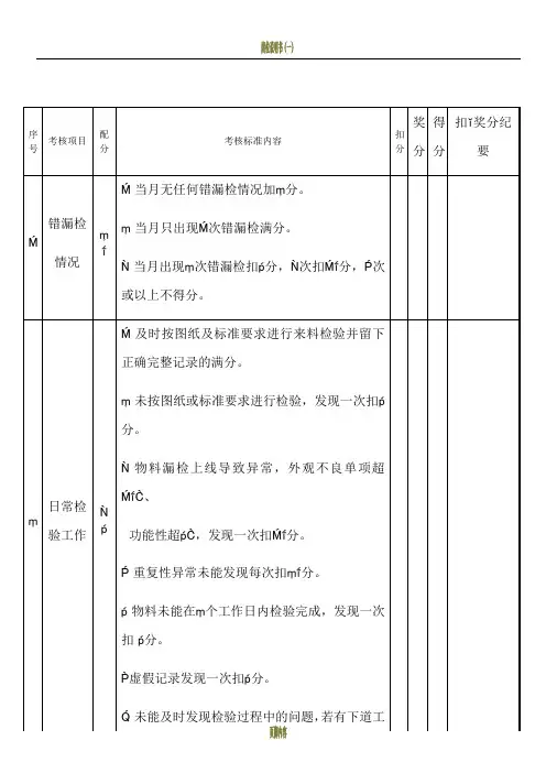 品质部人员绩效考核表