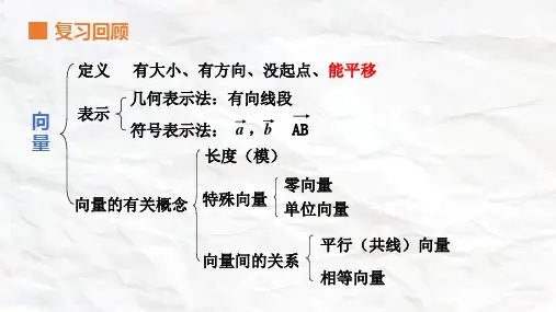 6.2.1向量的加法运算课件-高一下学期数学人教A版必修第二册