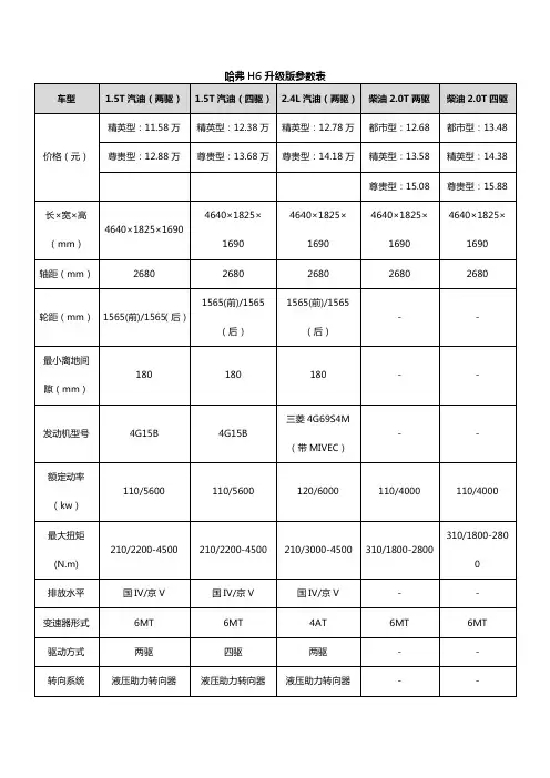 哈弗h6升级版参数表