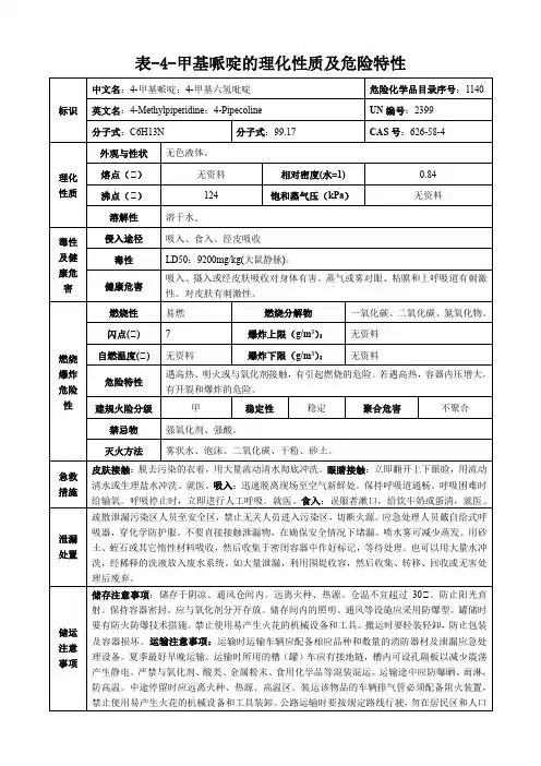 4-甲基哌啶-理化性质及危险特性表