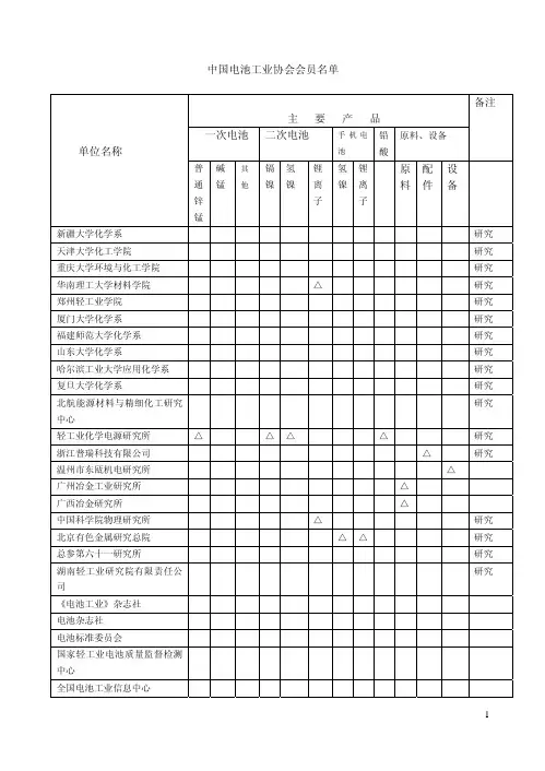 中国电池协会名单