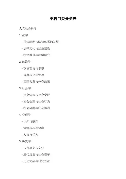 学科门类分类表