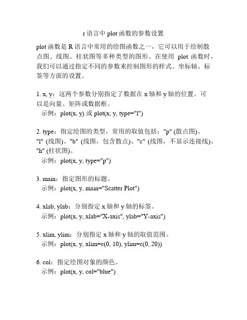 r语言中plot函数的参数设置