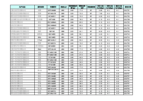 1.6排量轻型汽车耗油量排名(工信部最新数据)