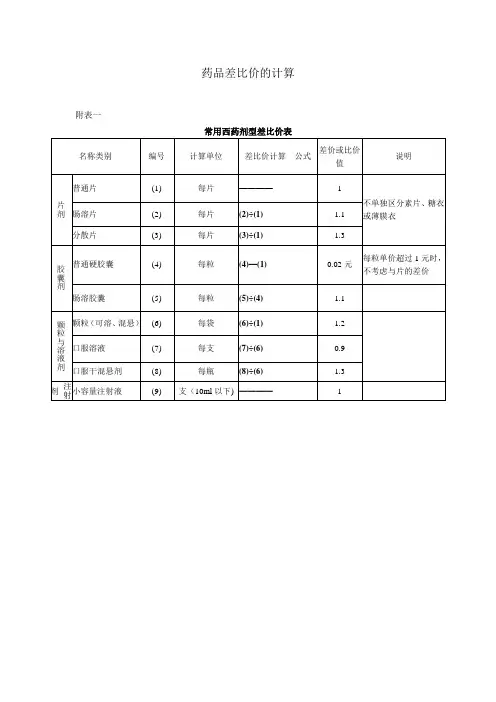药品差比价的计算