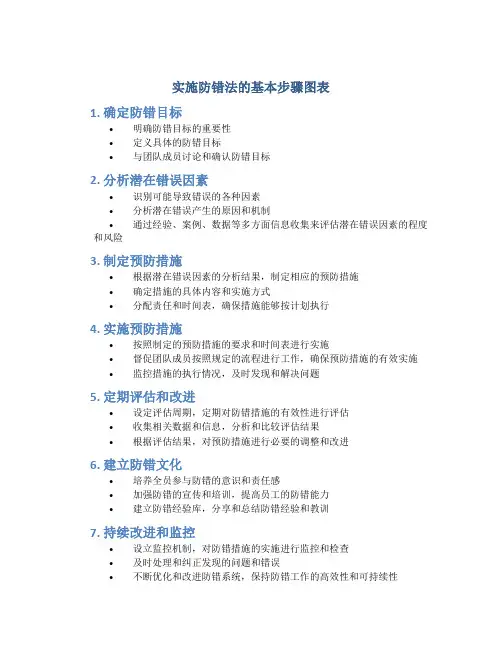 实施防错法的基本步骤图表