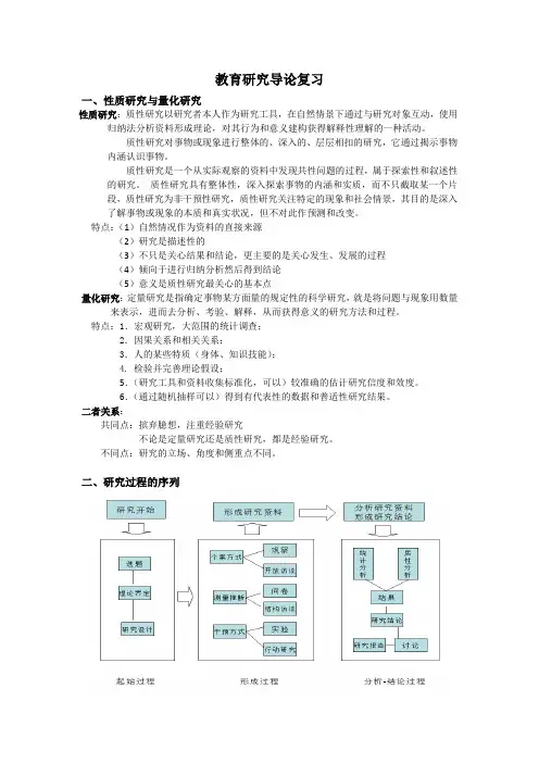 教育研究导论知识点