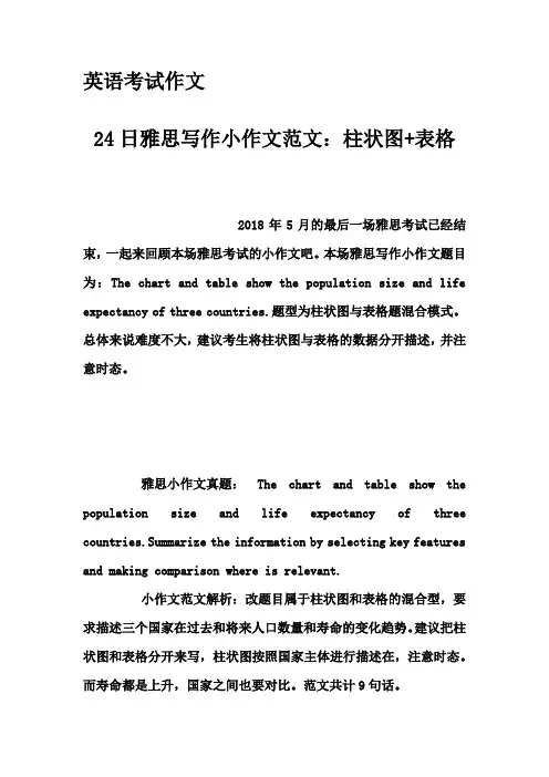 英语考试作文-24日雅思写作小作文范文：柱状图+表格