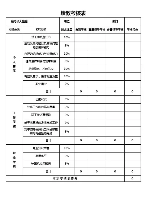 各部门绩效考核表