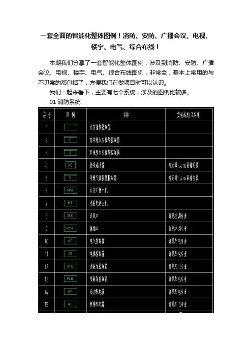一套全面的智能化整体图例！消防、安防、广播会议、电视、楼宇、电气、综合布线！