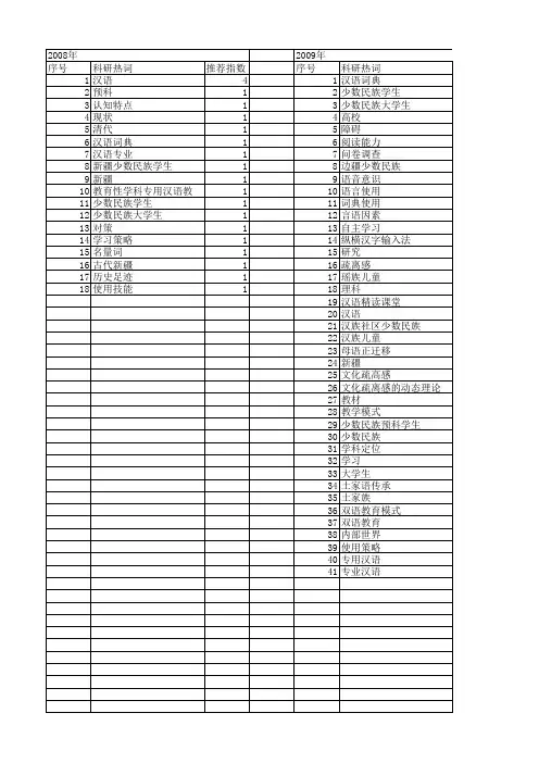 【国家社会科学基金】_少数民族汉语_基金支持热词逐年推荐_【万方软件创新助手】_20140804