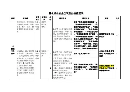 安全仪表及自控检查表