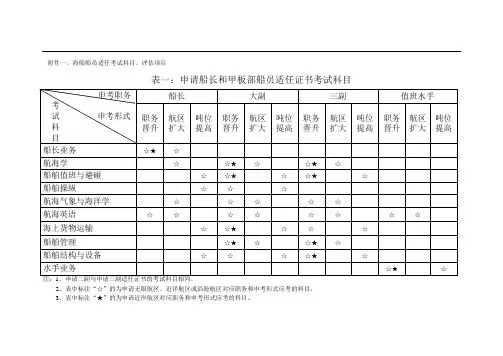 04规则船员考试科目