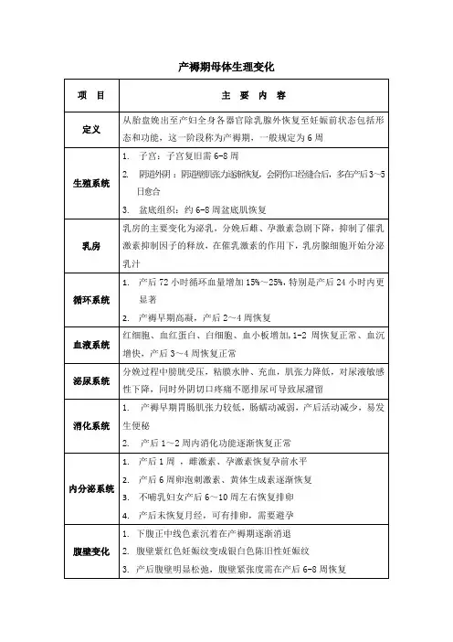 17产褥期母体生理变化