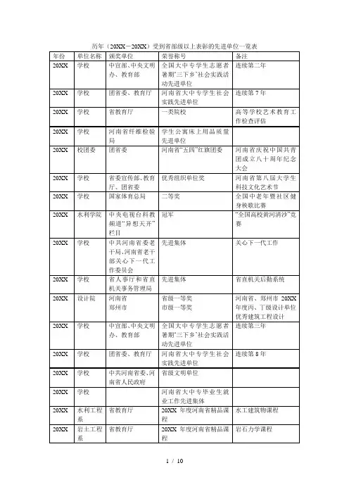 历年(2001-2010)受到省部级以上表彰的先进单位一览表