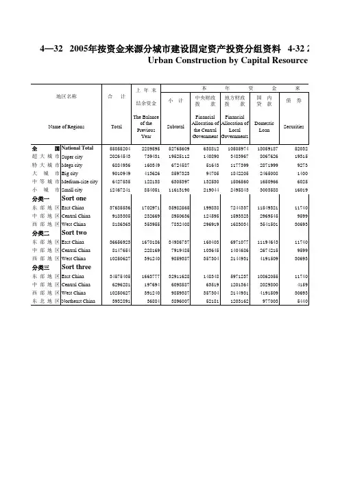 中国城市建设统计年鉴：2005年按资金来源分城市建设固定资产投资分组资料